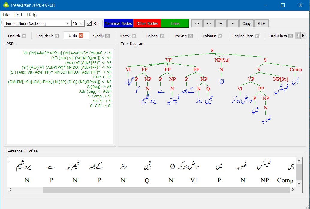 TreeParser with Urdu example